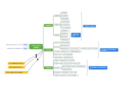 24年shanshan运营规划