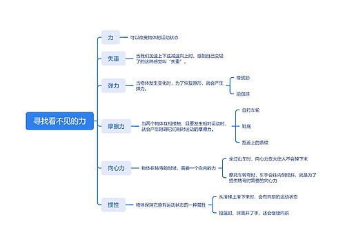 寻找看不见的力思维脑图思维导图