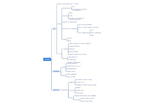 学生角色思维脑图