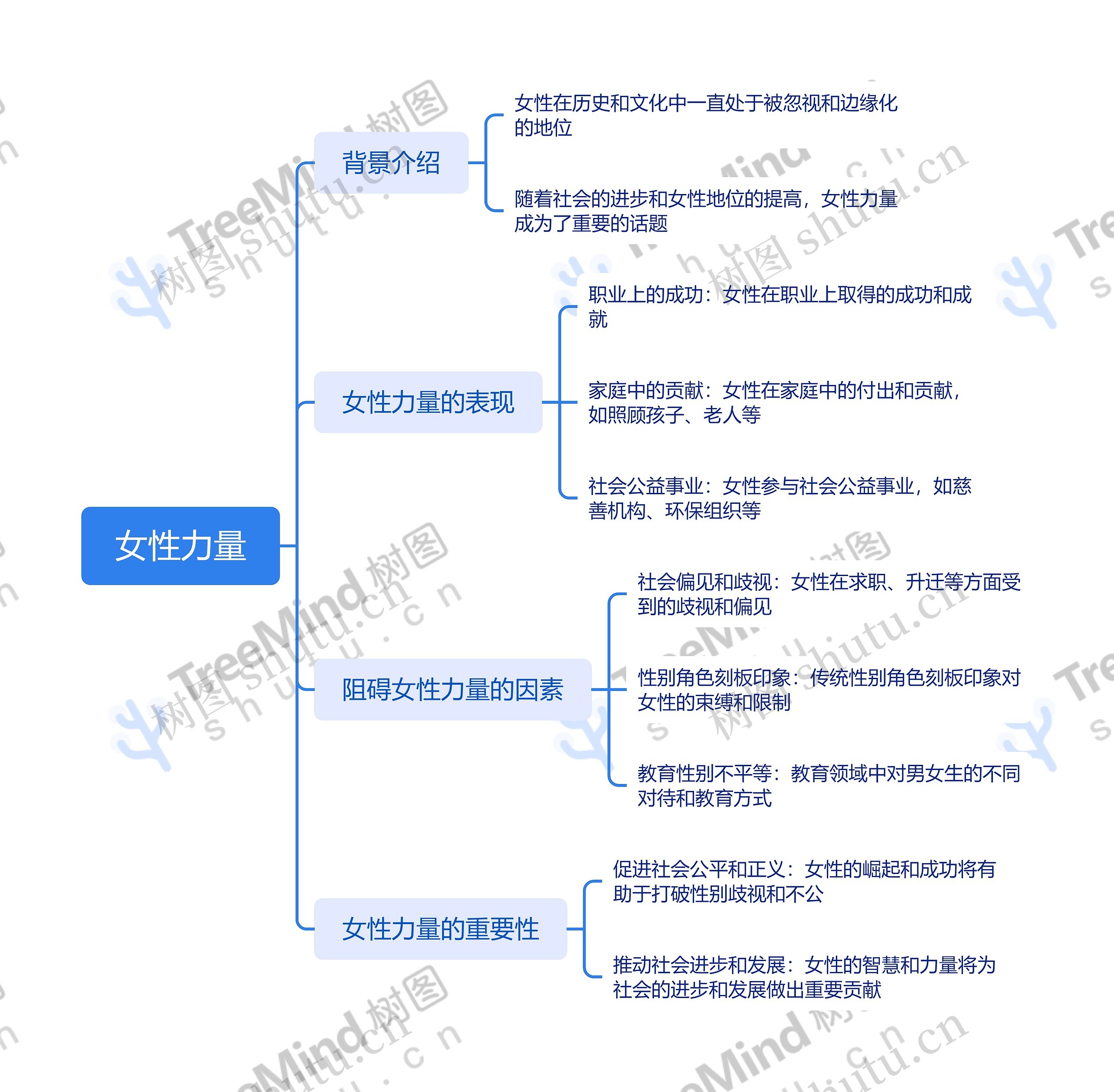 女性力量思维脑图