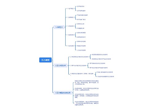 五力模型思维脑图