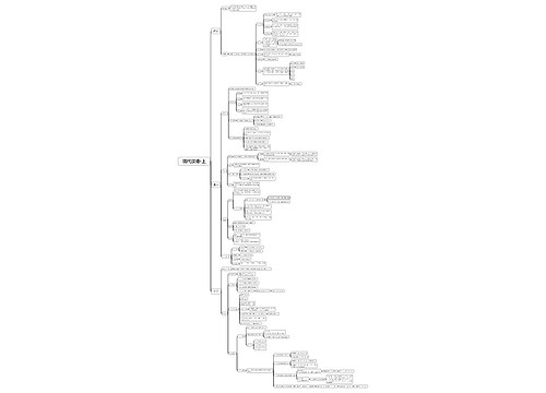 现代汉语思维脑图