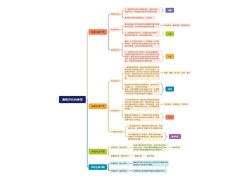 课程评价的类型思维脑图