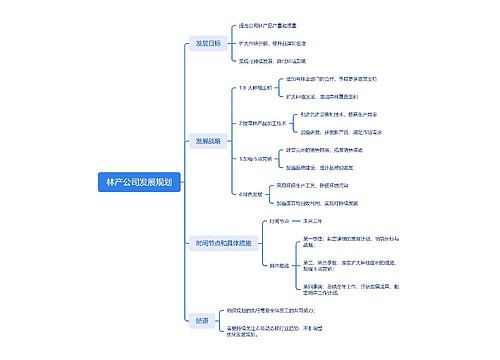 林产公司发展规划