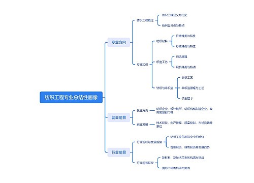 纺织工程专业总结性画像