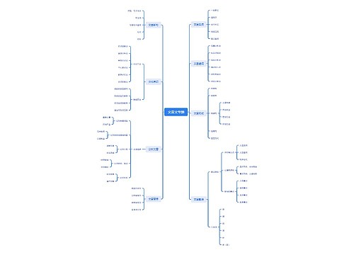 文言文专题思维脑图思维导图