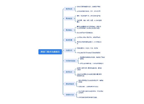 跨部门需求沟通规范