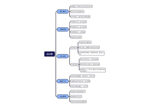 动力部工作计划思维脑图