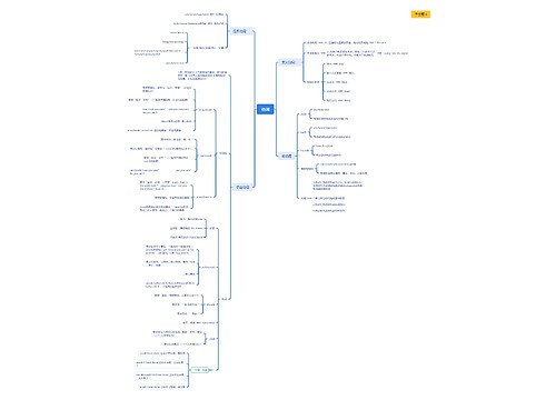 动词英语语法思维脑图