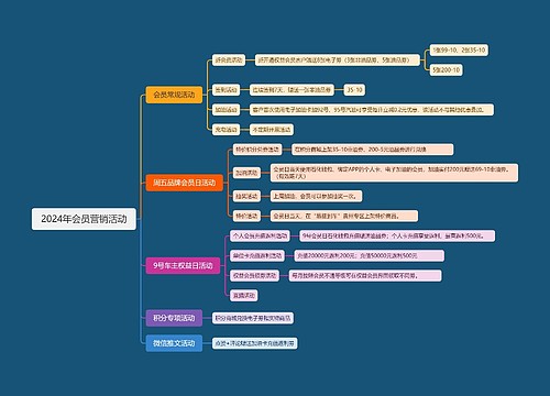 2024年会员营销活动