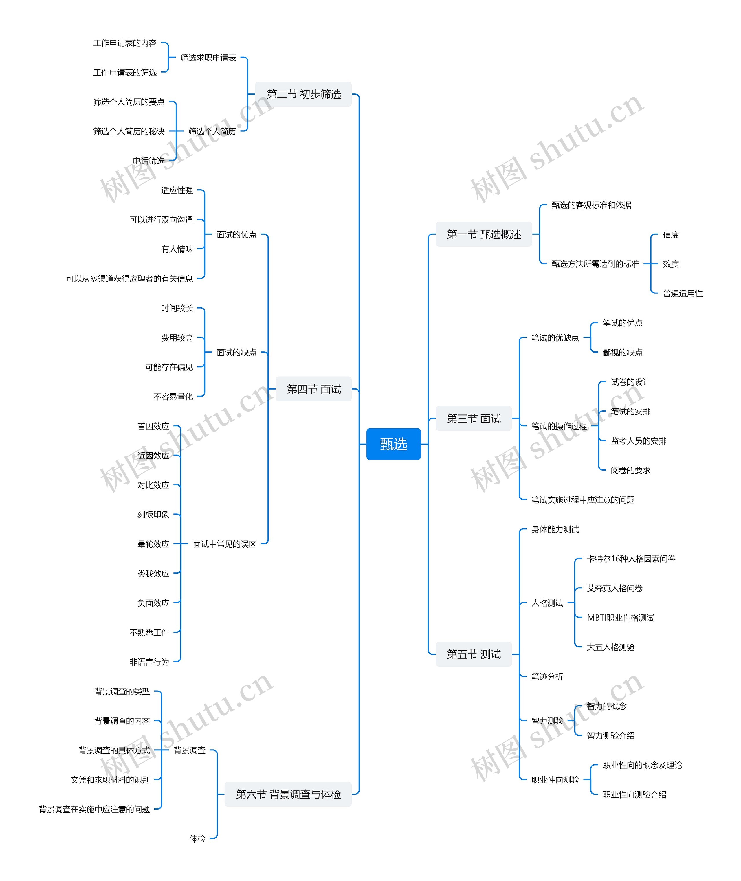 甄选面试思维脑图