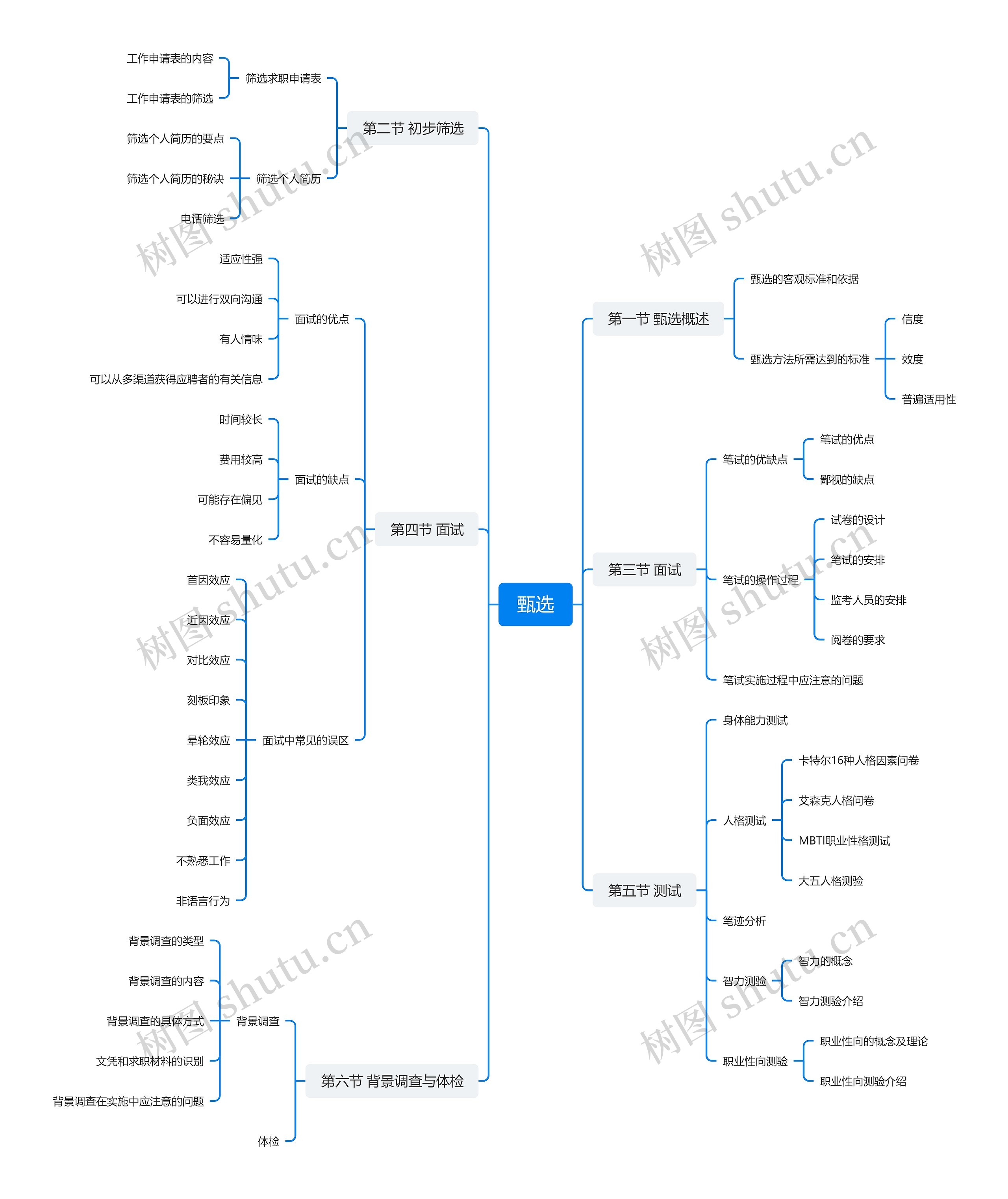 甄选面试思维导图高清图 甄选面试思维导图