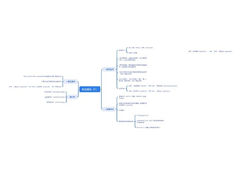 时态语态思维脑图
