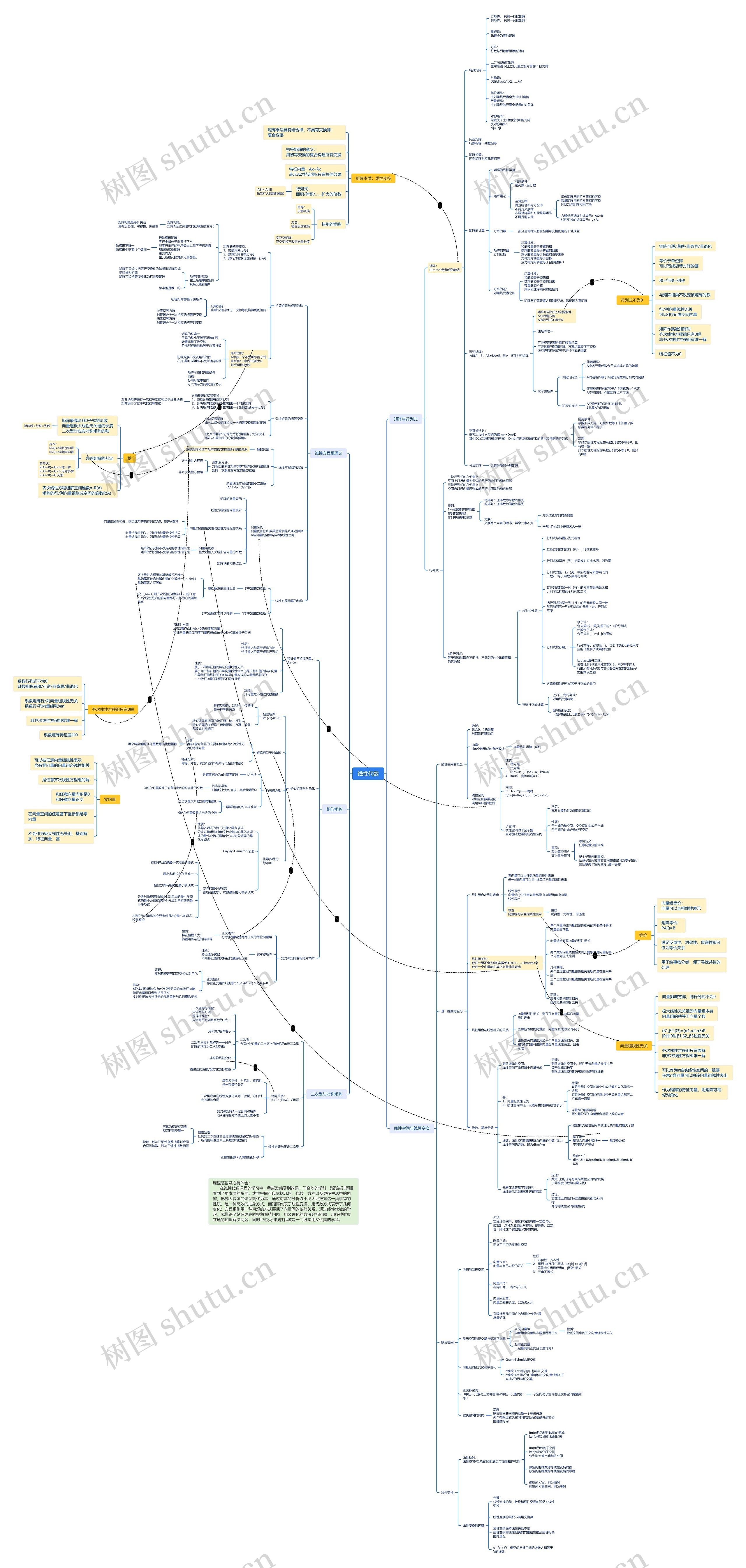 线性代数思维导图