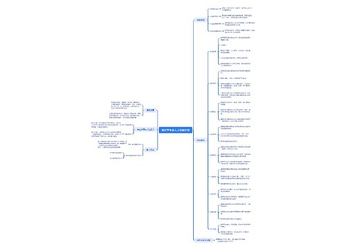 会计学专业人才培养计划思维导图