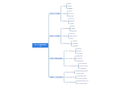 年度工作总结思维导图示例