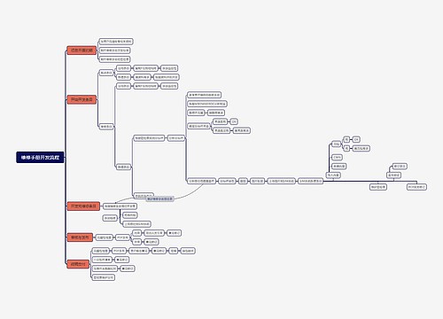 维修手册开发流程思维脑图思维导图