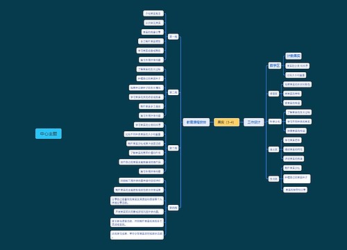 中心主题思维脑图