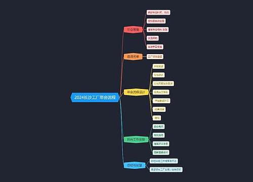 2024长沙工厂年会流程思维导图