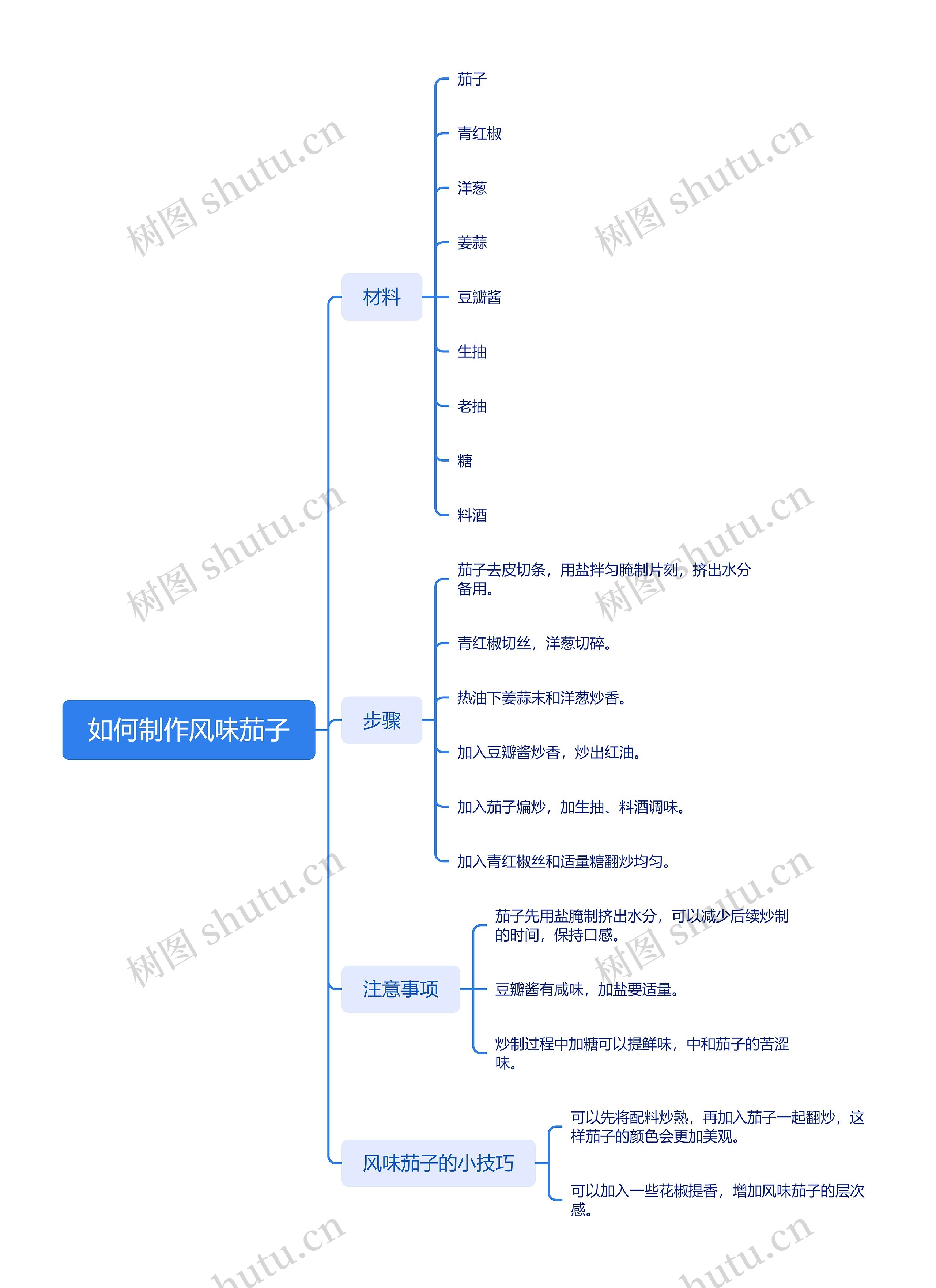 如何制作风味茄子思维导图高清图 如何制作风味茄子思维导图