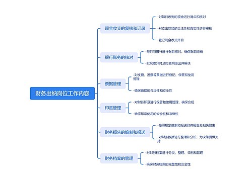 财务出纳岗位工作内容