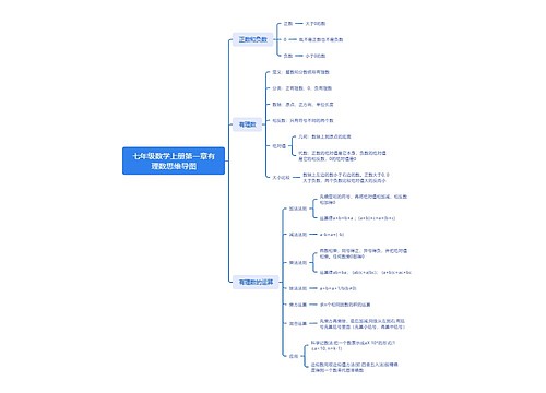 七年级数学上册第一章有理数思维导图