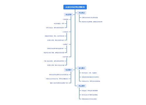 众创空间运营经理职责思维导图