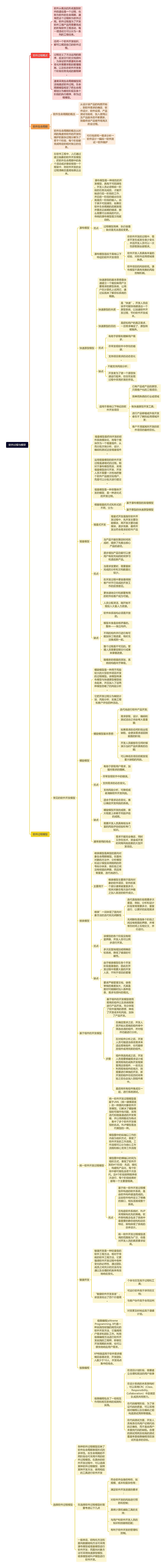 软件过程与模型思维导图