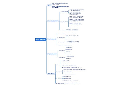 电解质溶液思维脑图