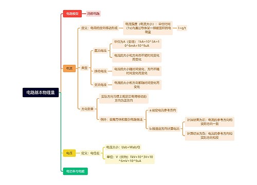 电路基本物理量思维脑图