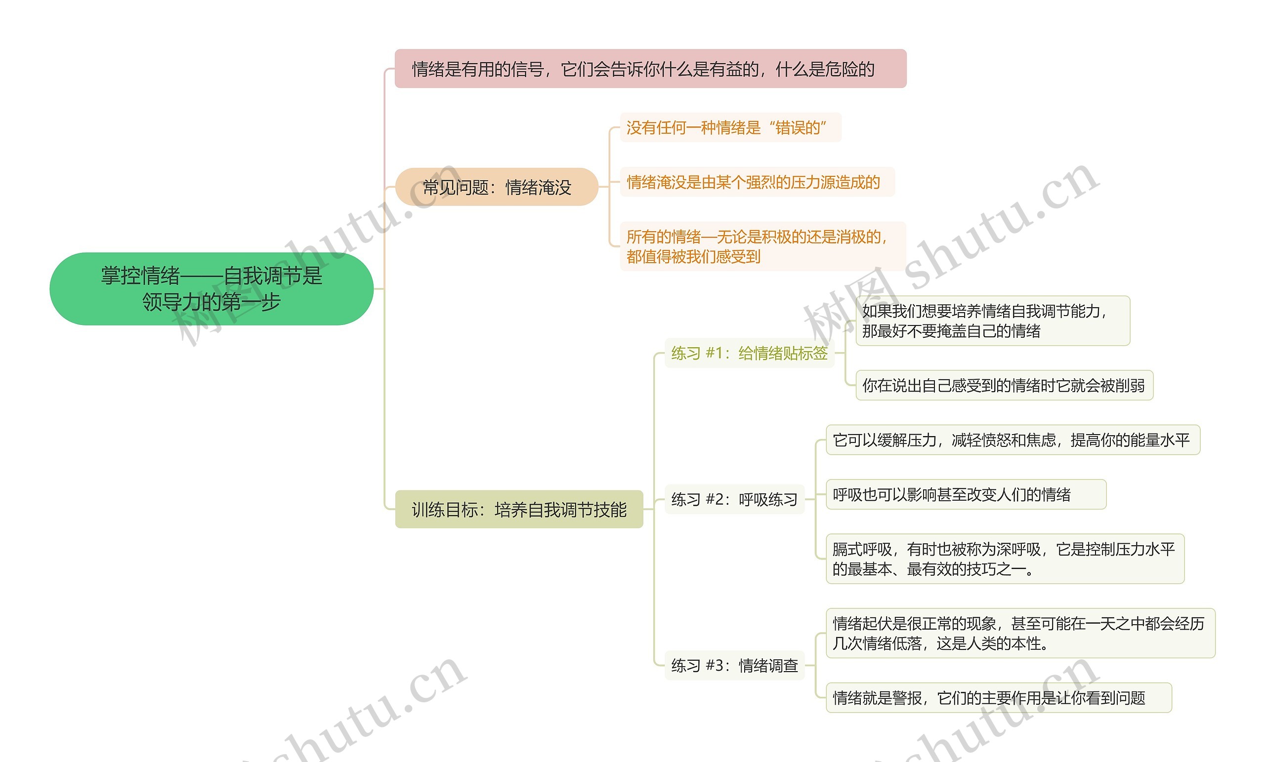 掌控情绪自我调节是领导力的第一步