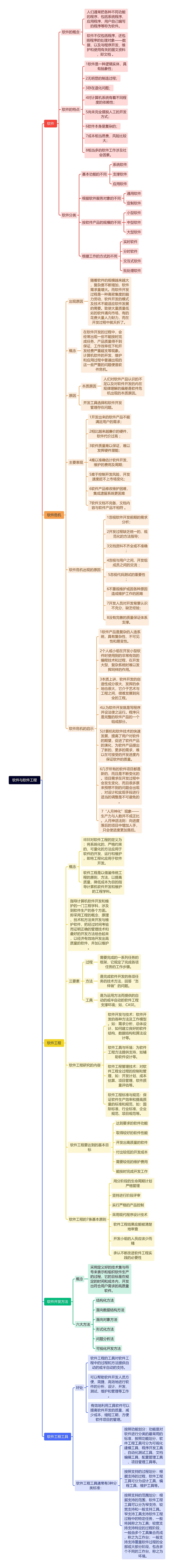 软件与软件工程思维脑图