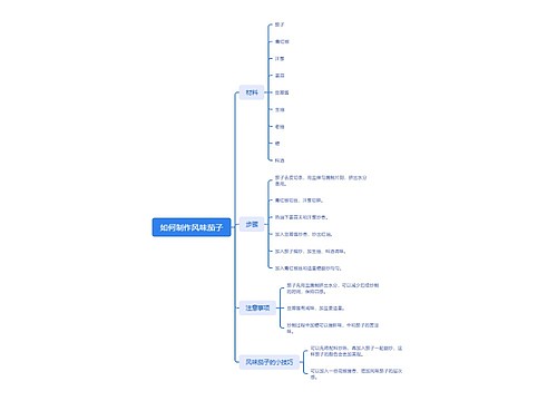 如何制作风味茄子思维脑图