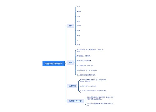 如何制作风味茄子思维脑图 如何制作风味茄子思维脑图