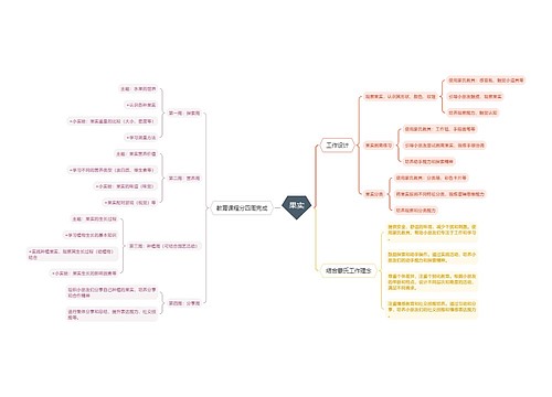 果实教育课程思维脑图