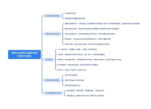 网络态势感知关键技术的专利技术谱系思维导图