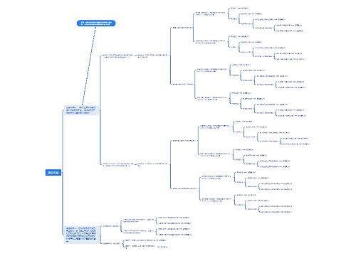 鉴定方案思维脑图思维导图