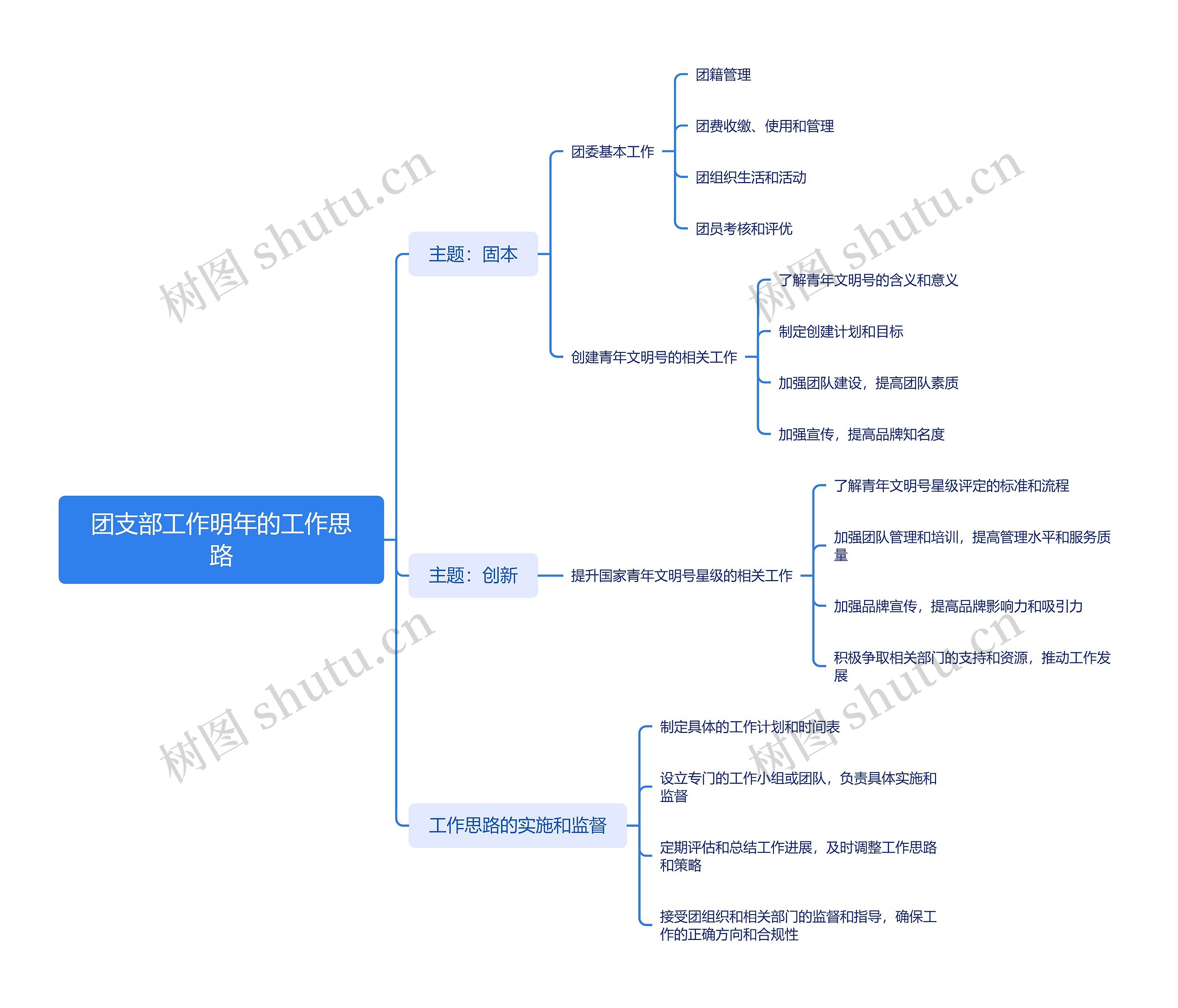 团支部工作明年的工作思路思维导图高清图 团支部工作明年的工作思路思维导图
