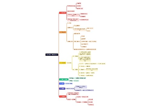 2023切图+马扁必爆玩法思维导图