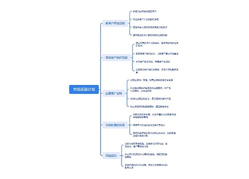 市场拓展计划思维脑图