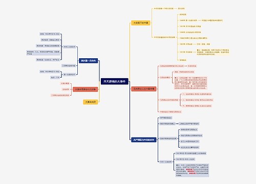 开天辟地的大事件思维脑图