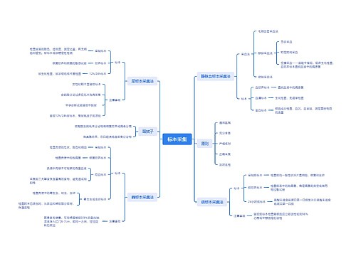 标本采集思维脑图