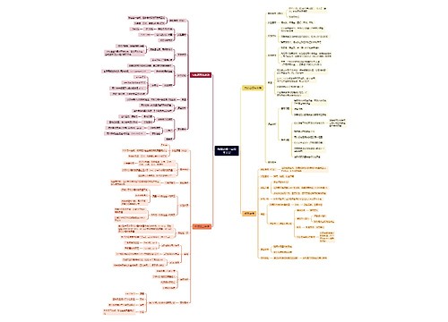 物理必修一实验思维脑图