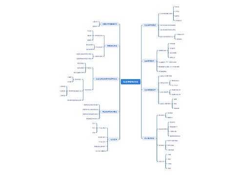 生态学研究方法思维脑图