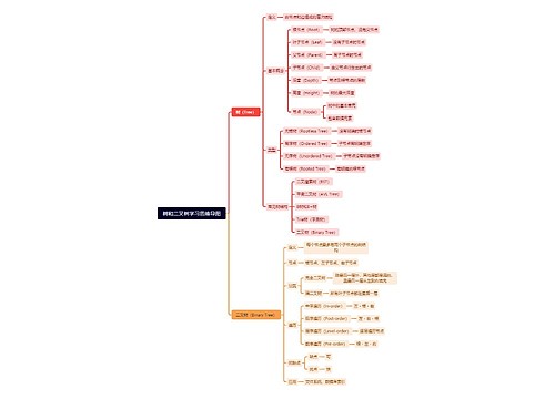 树和二叉树学习思维导图