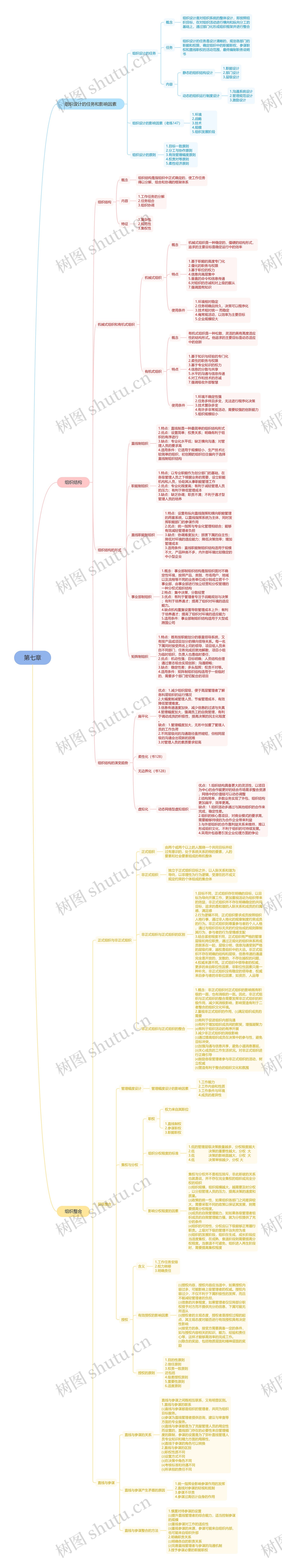 组织结构思维脑图