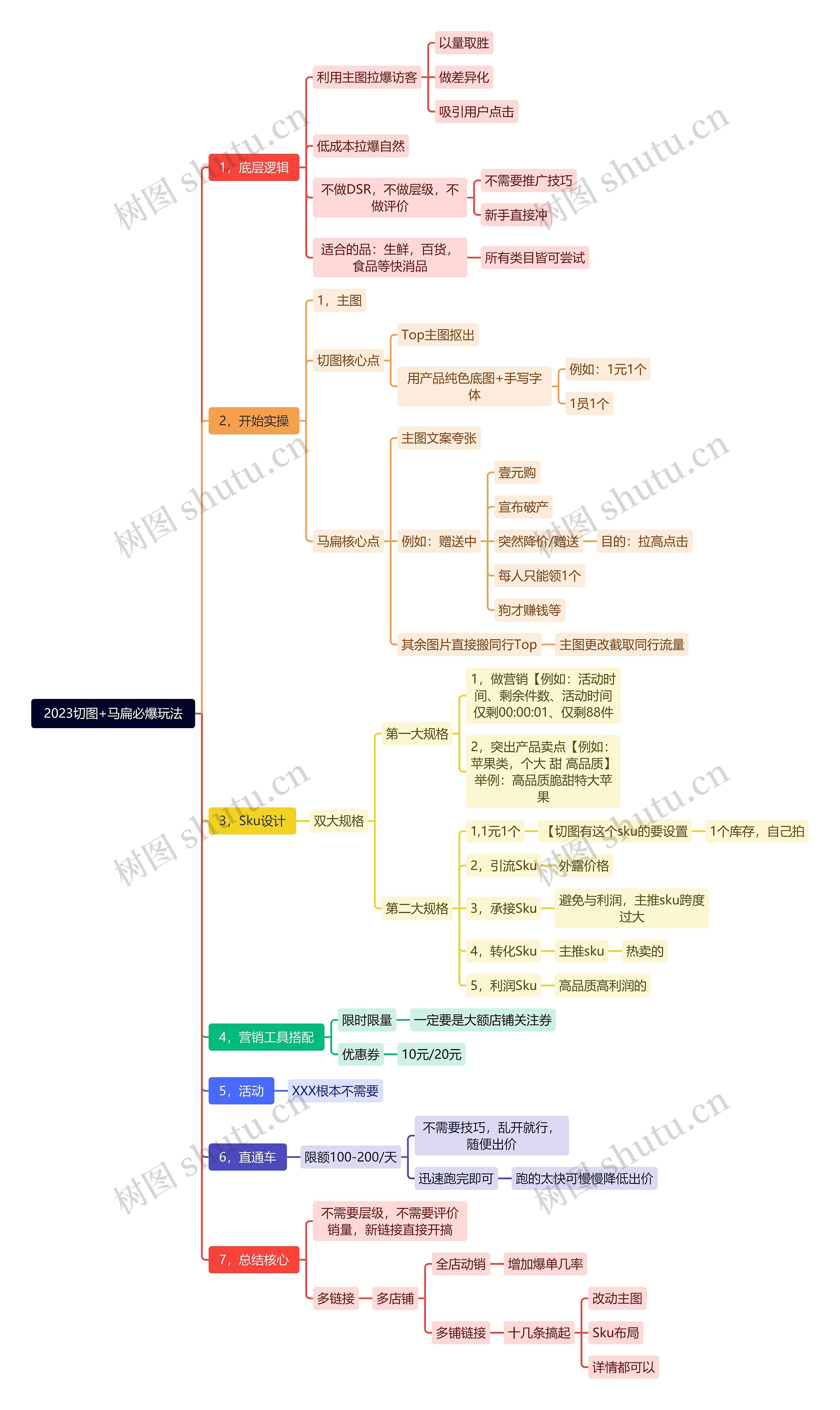 2023切图+马扁必爆玩法