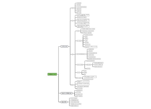 冬春季运行风险思维脑图 冬春季运行风险思维脑图