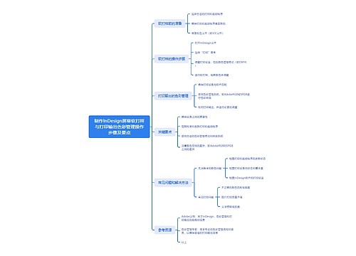 制作InDesign屏幕软打样与打印输出色彩管理操作步骤及要点思维导图
