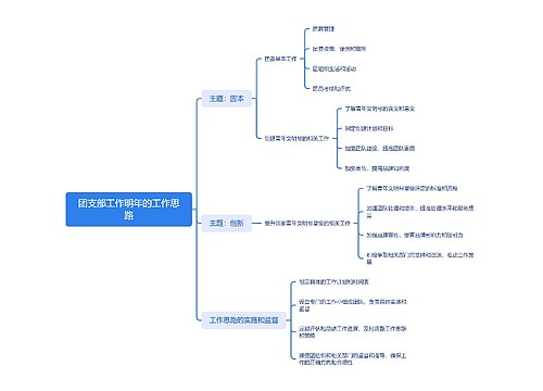 团支部工作明年的工作思路思维导图